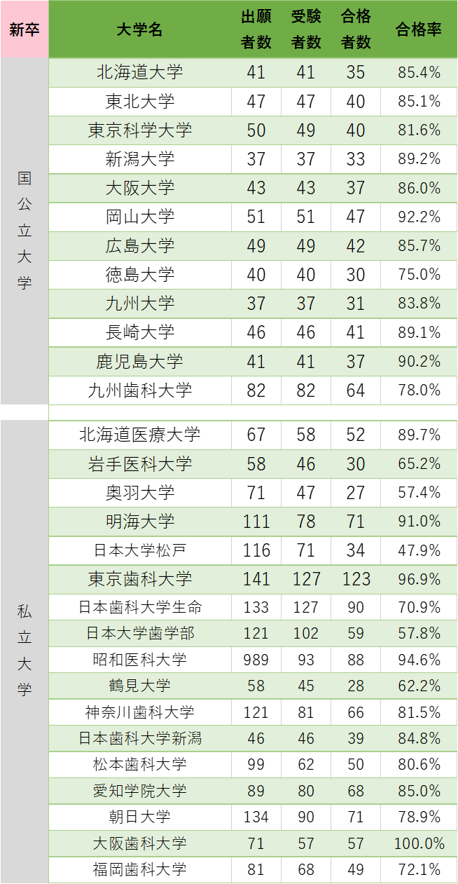 2026 DES 119回歯科国試対策資料　 ３種類資料(口腔外科、小児総括) 2026年】第119回歯科医師国家試験の解説 C13 | 【個別指導】CES歯科