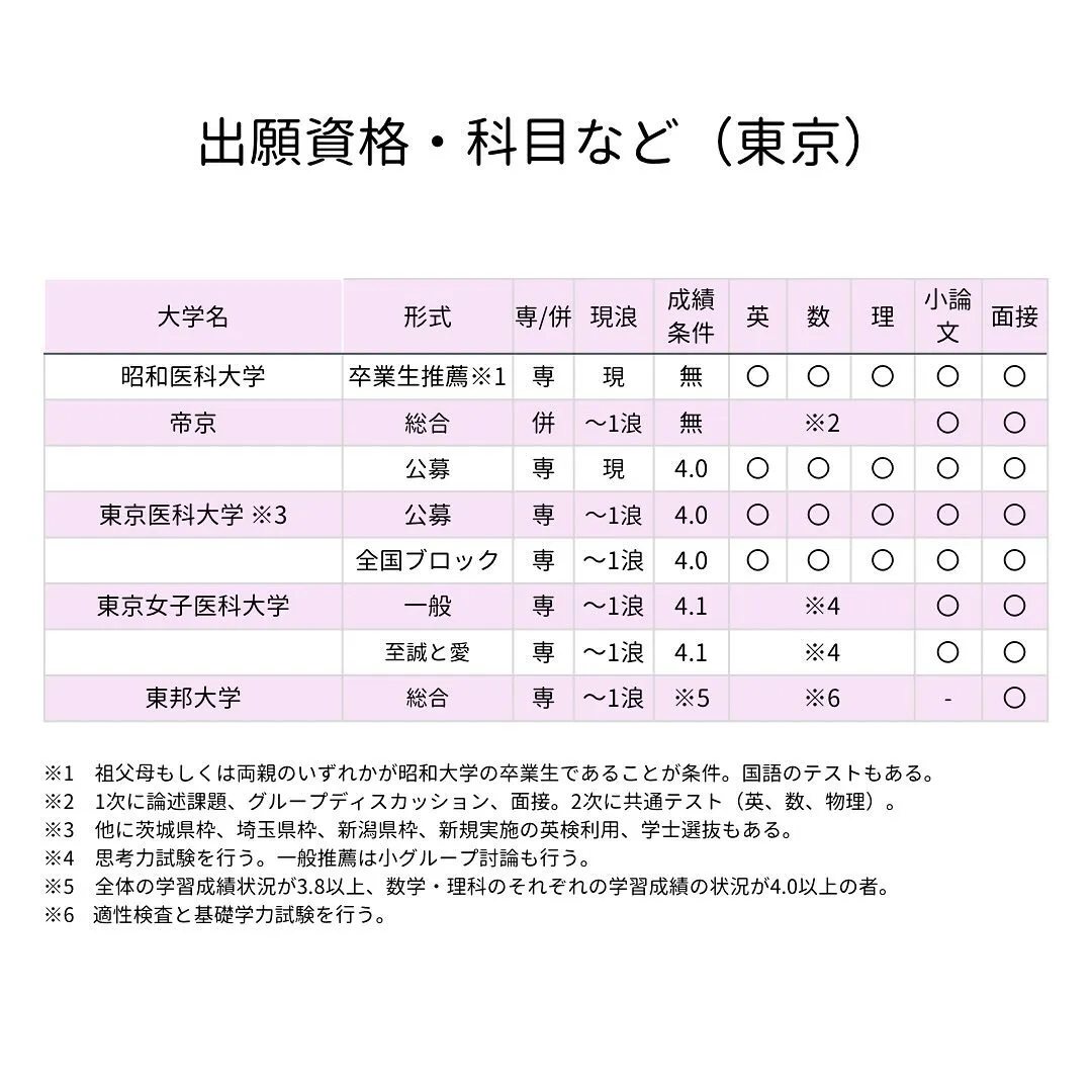 私立医学部その①