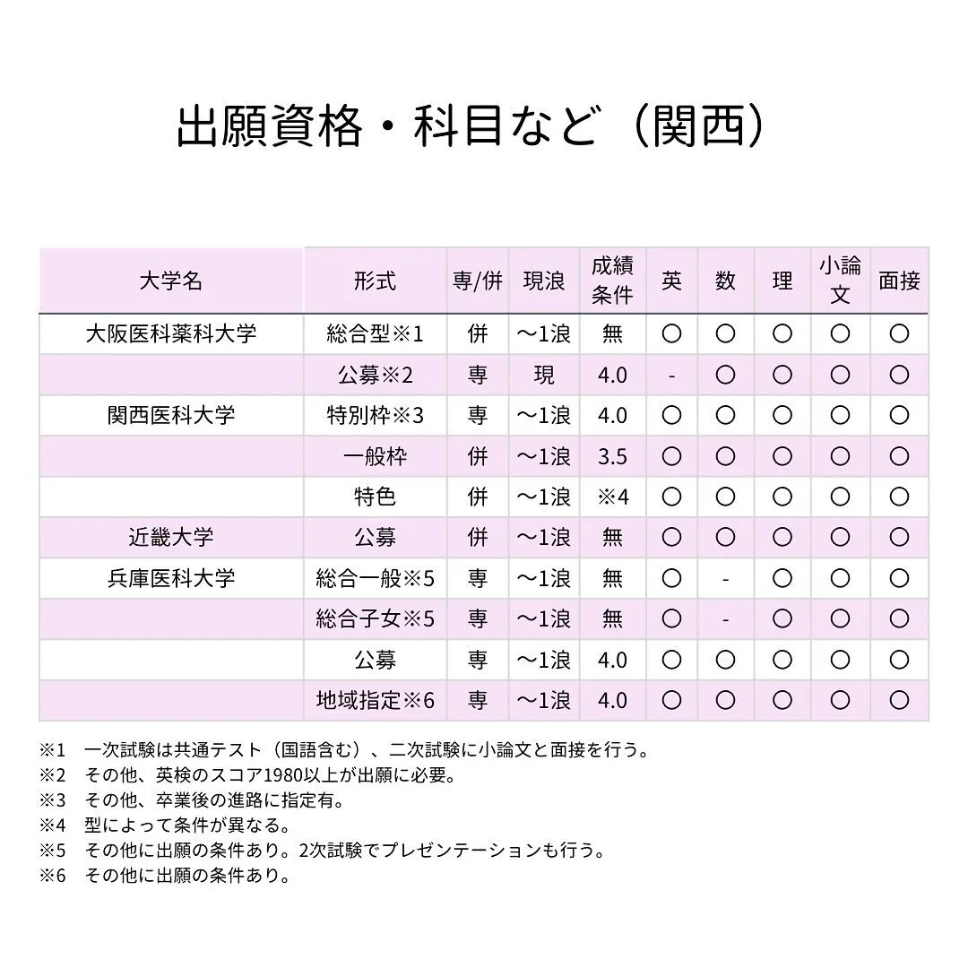 私立医学部その①