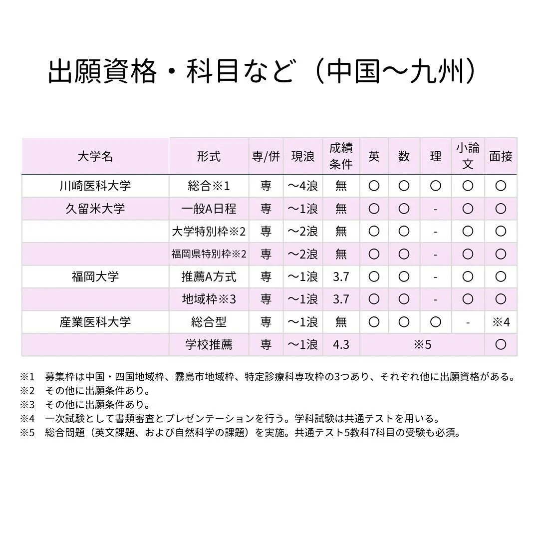 私立医学部その①