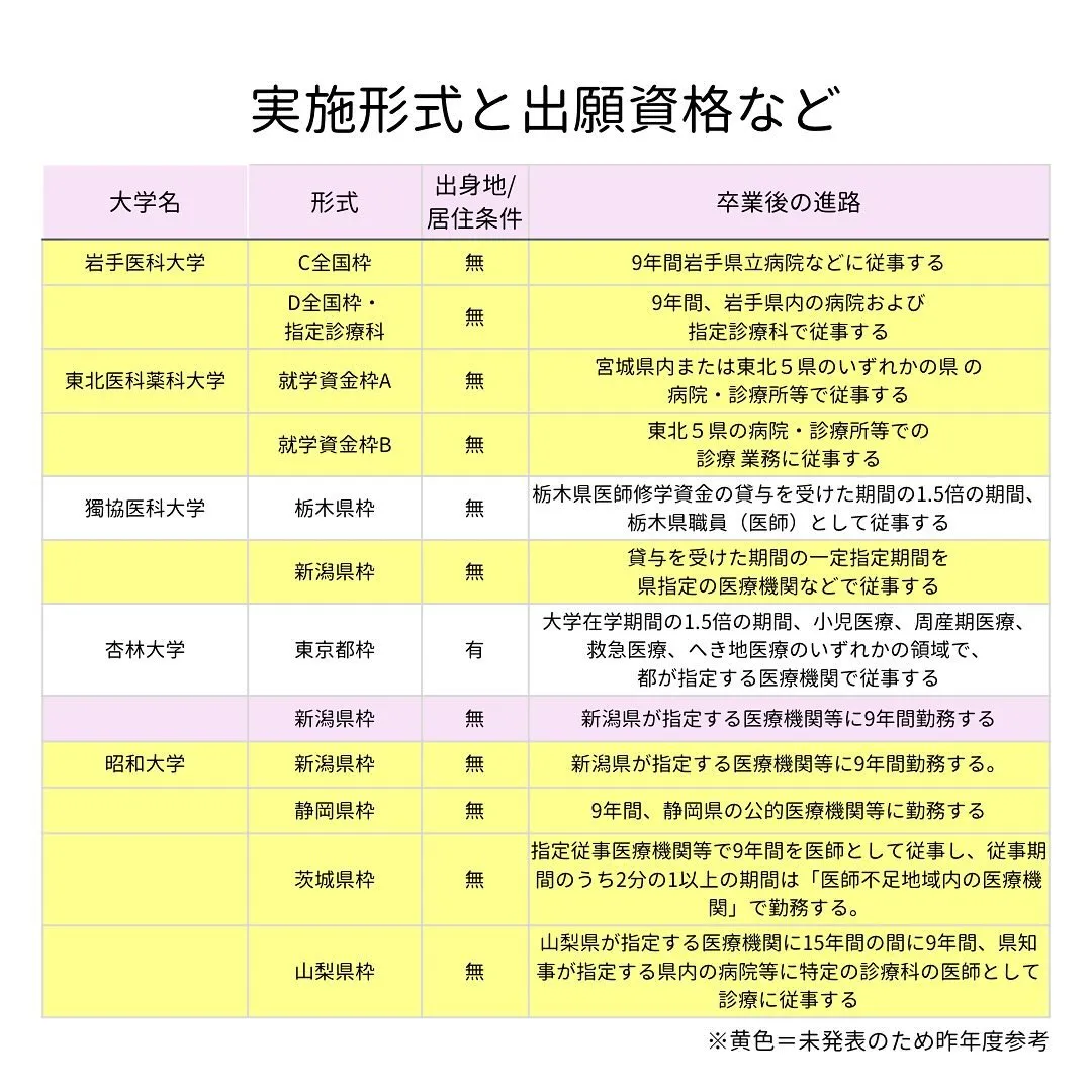 私立医学部その2