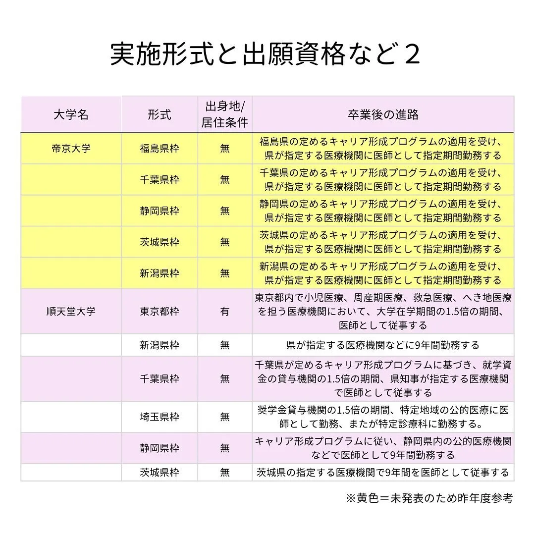 私立医学部その2