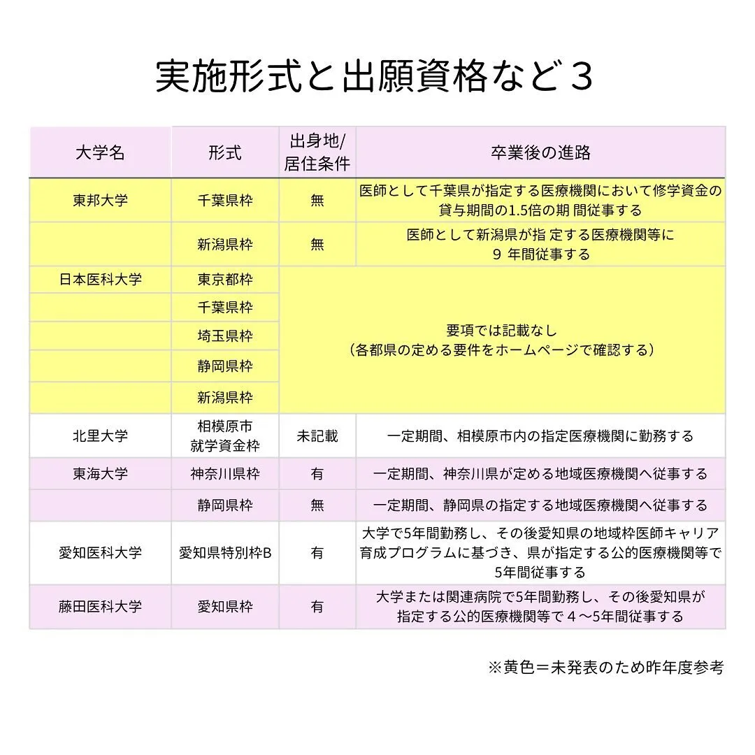 私立医学部その2