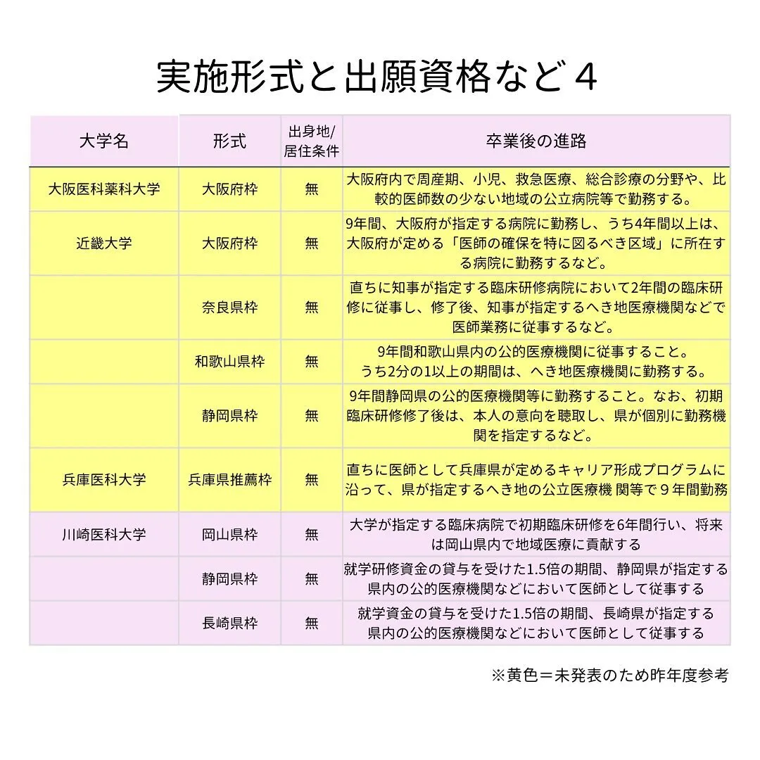 私立医学部その2