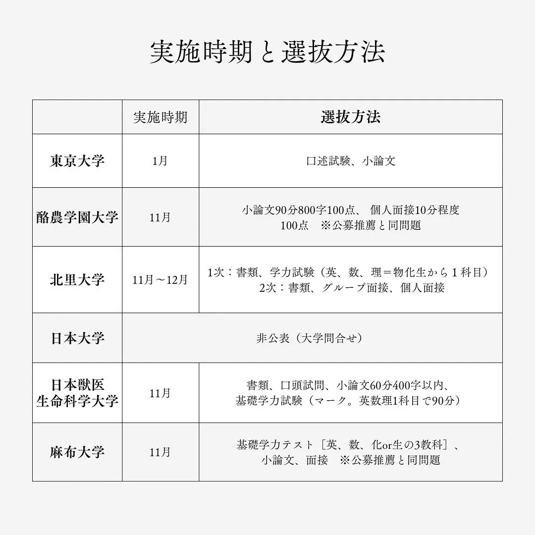 獣医学部の学士選抜について【獣医専門予備校メディクール】