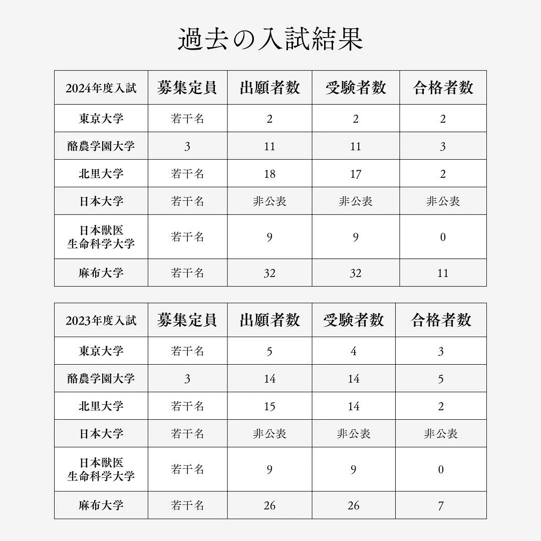 獣医学部の学士選抜について【獣医専門予備校メディクール】