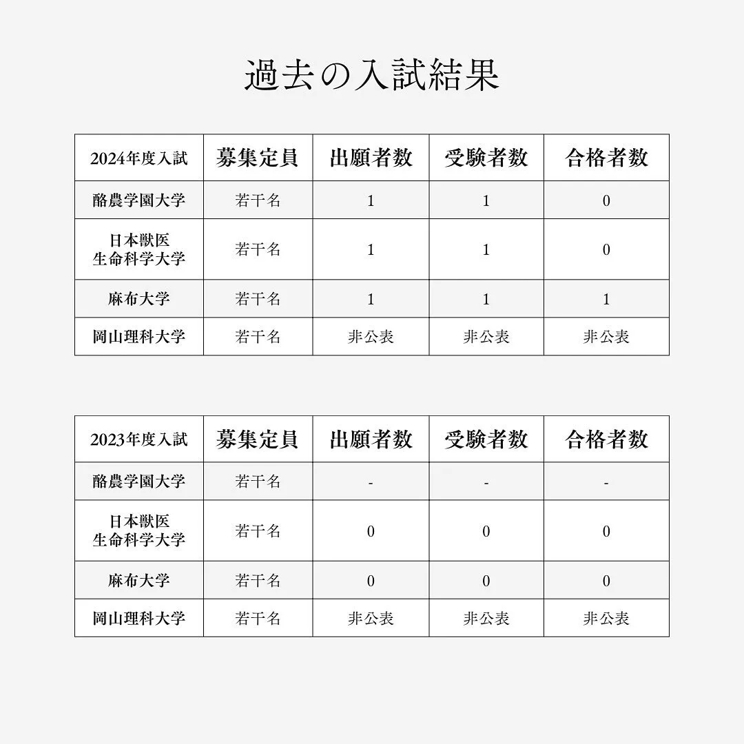 獣医学部の社会人入試について【獣医学部専門予備校メディクール...