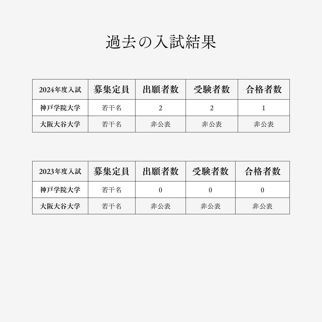 薬学部大学の学士編入について【薬学部専門予備校メディクール】