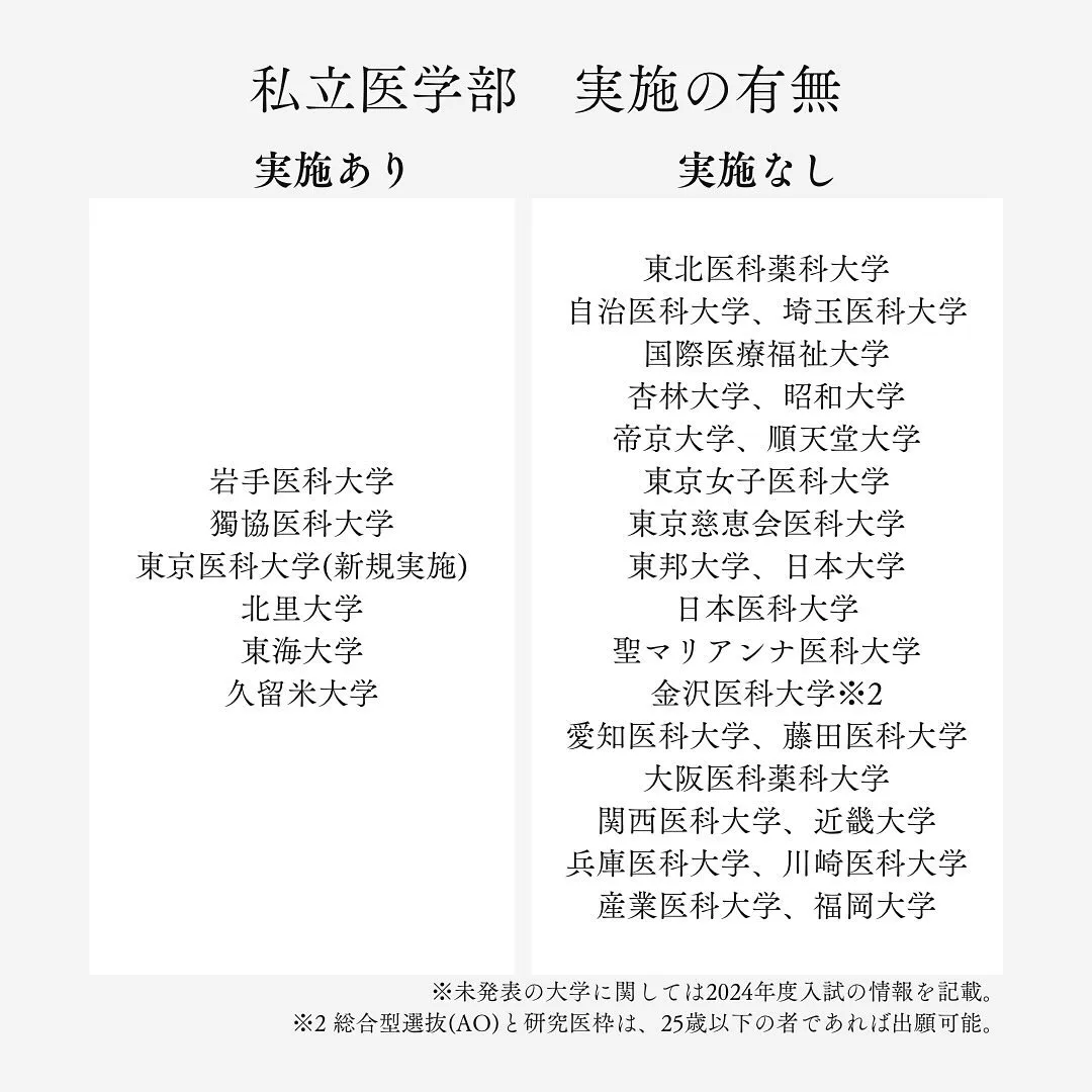 再受験生必見！私立医学部の学士編入【医学部専門予備校メディク...