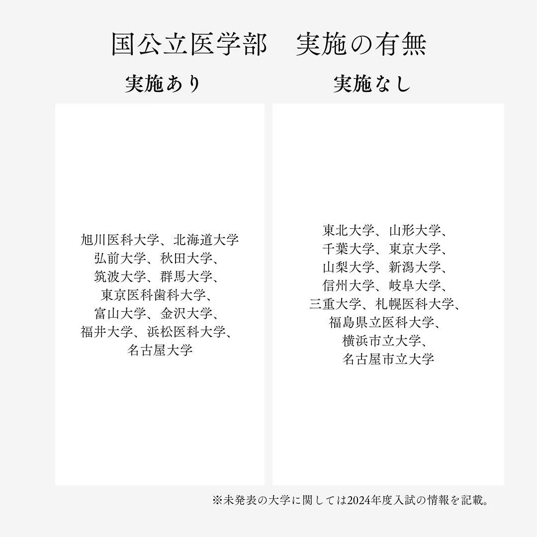 再受験生必見！国公立医学部の学士編入１/医学部予備校メディク...