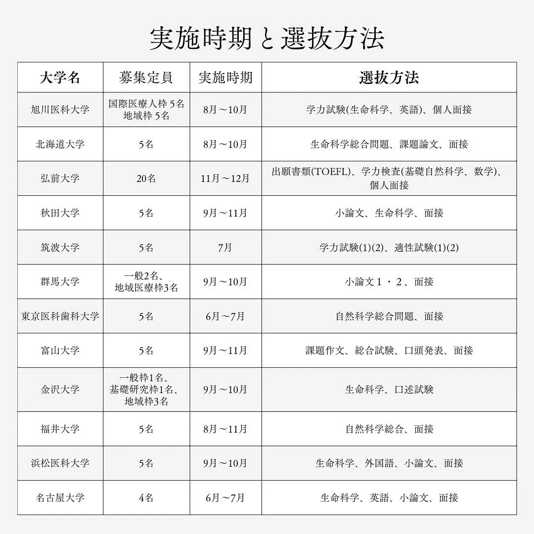 再受験生必見！国公立医学部の学士編入１/医学部予備校メディク...