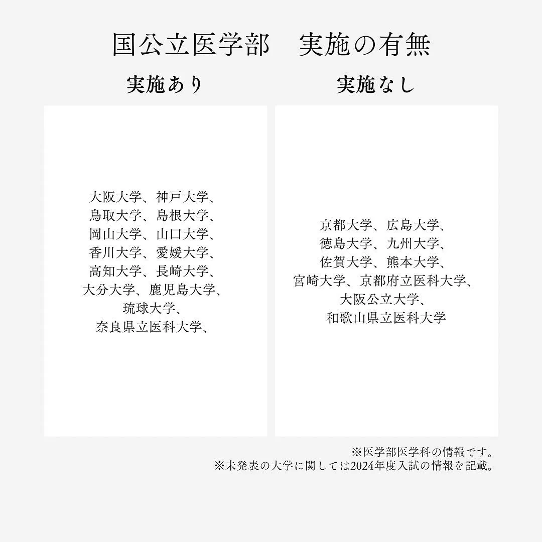 再受験生必見！国公立医学部の学士編入2/医学部予備校メディク...