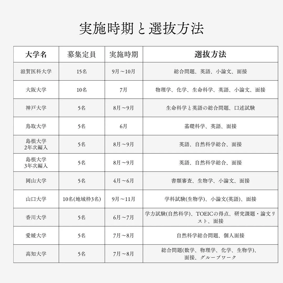 再受験生必見！国公立医学部の学士編入2/医学部予備校メディク...