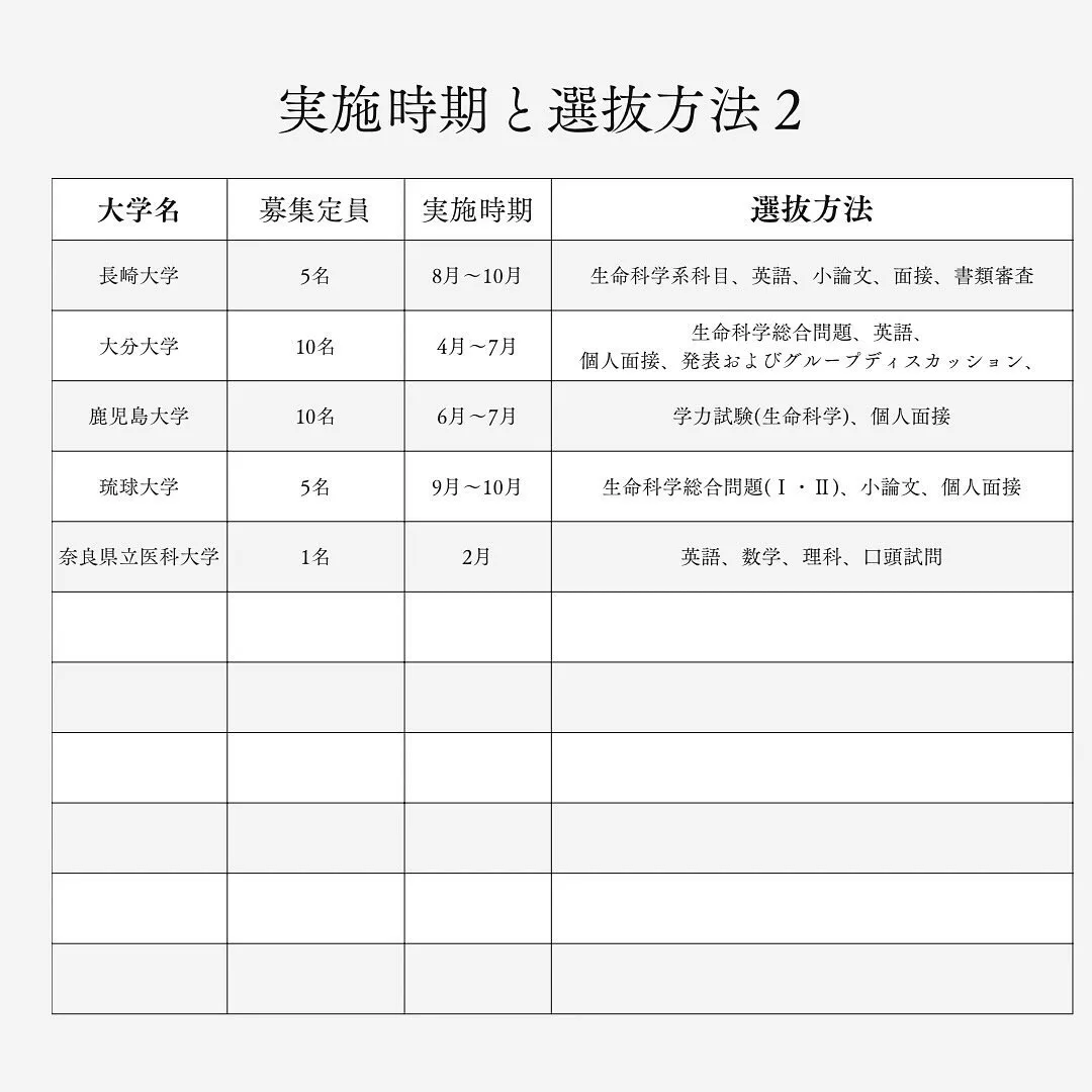 再受験生必見！国公立医学部の学士編入2/医学部予備校メディク...