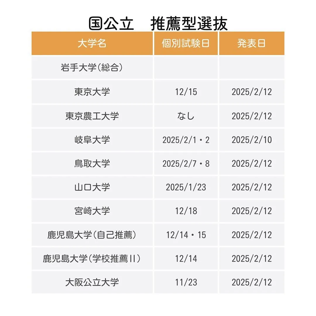 獣医学部推薦型選抜の日程/獣医専門予備校メディクール