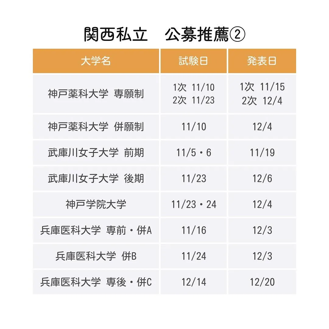 薬学部推薦型選抜の試験日程1/薬学部専門予備校メディクール