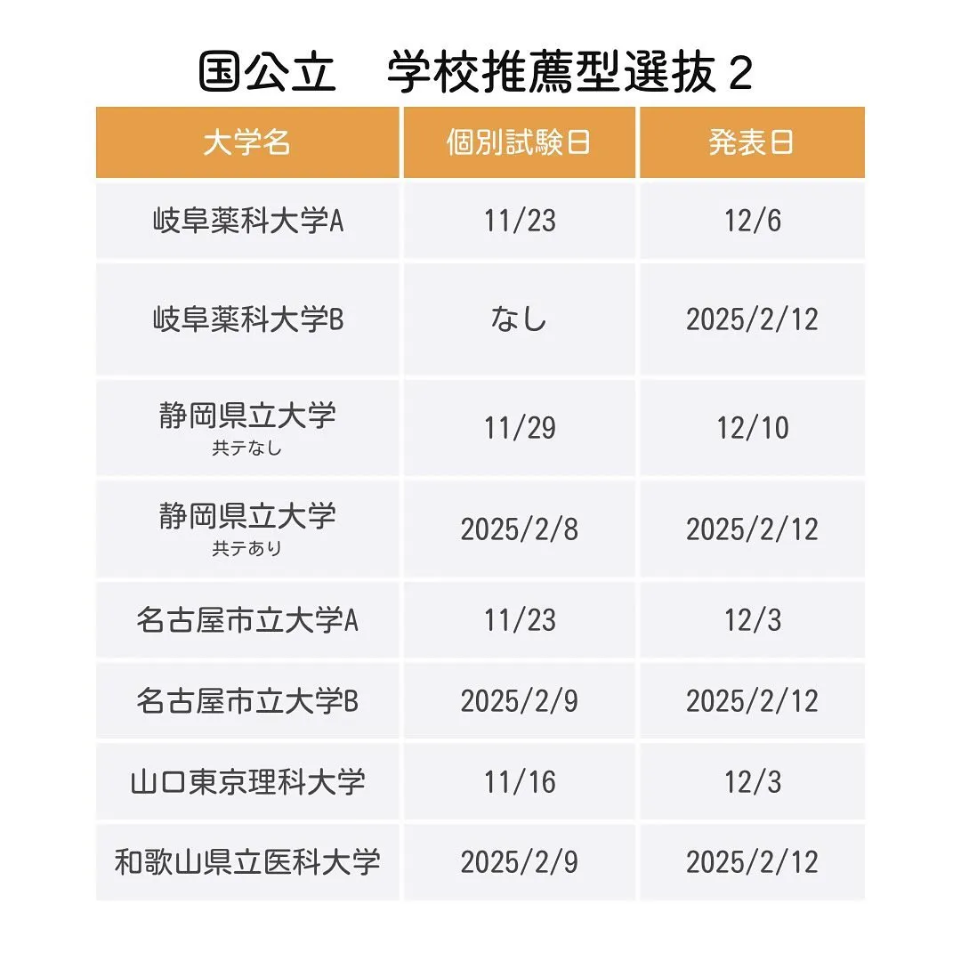 国公立薬学部推薦入試の日程/薬学部専門予備校メディクール