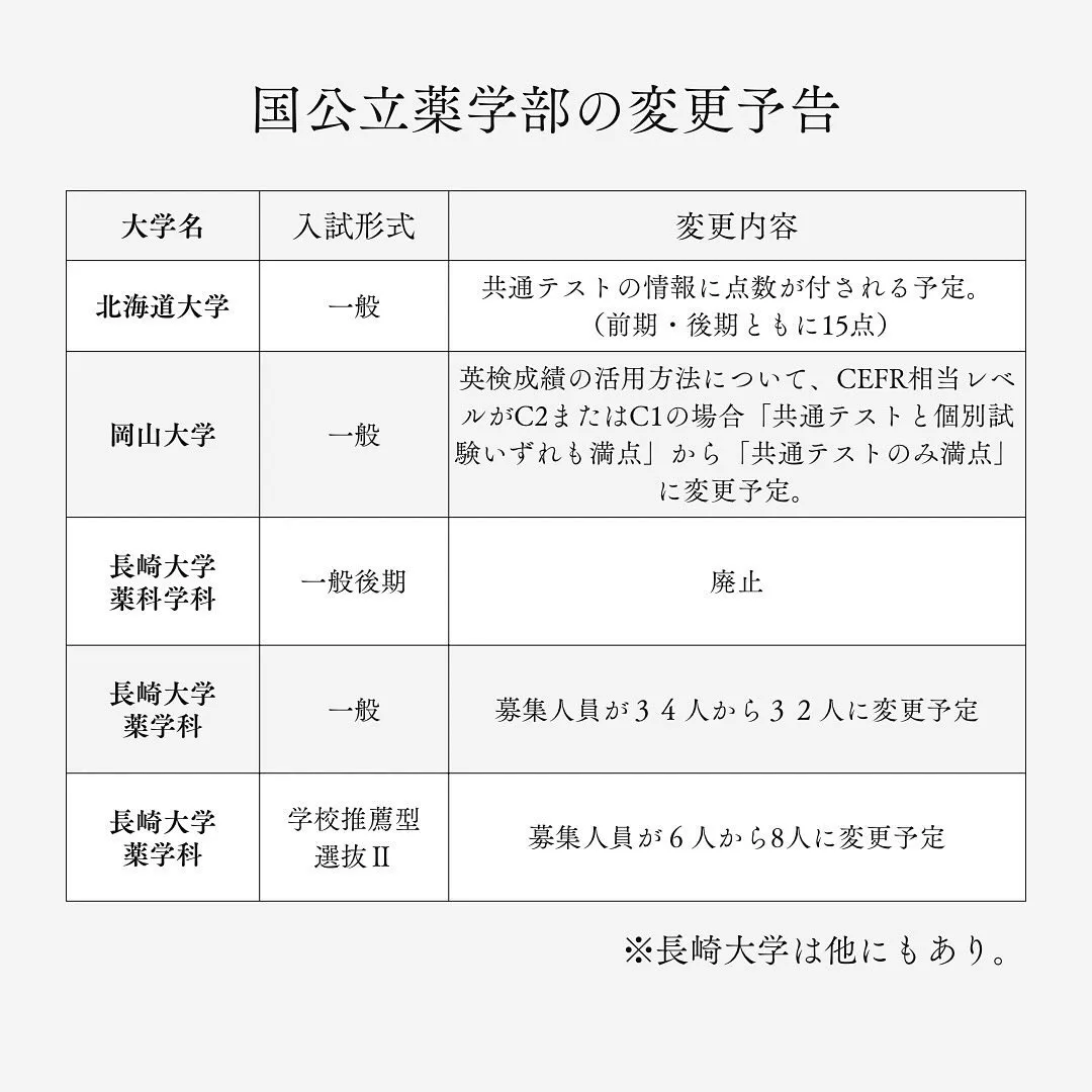 2年生必見！国公立薬学部入試の変更点/薬学部専門予備校メディ...