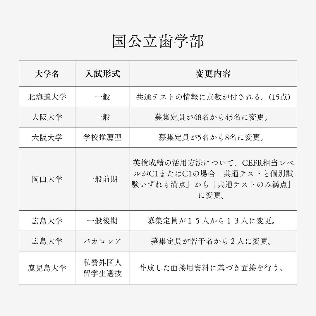 2026年度国公立歯学部入試まとめ/歯学部専門予備校メディク...