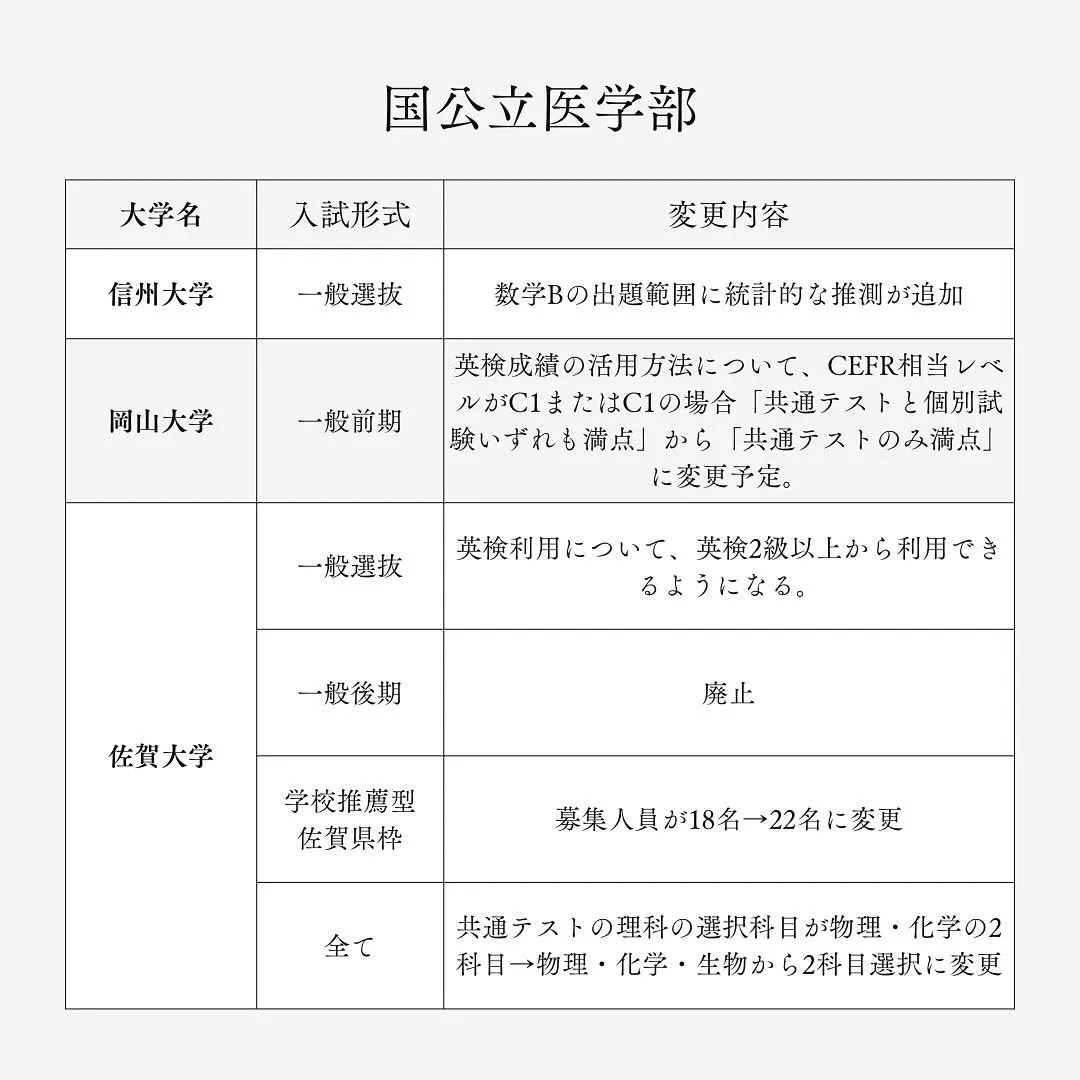 2026年度国公立医学部入試まとめ/医学部専門予備校メディク...