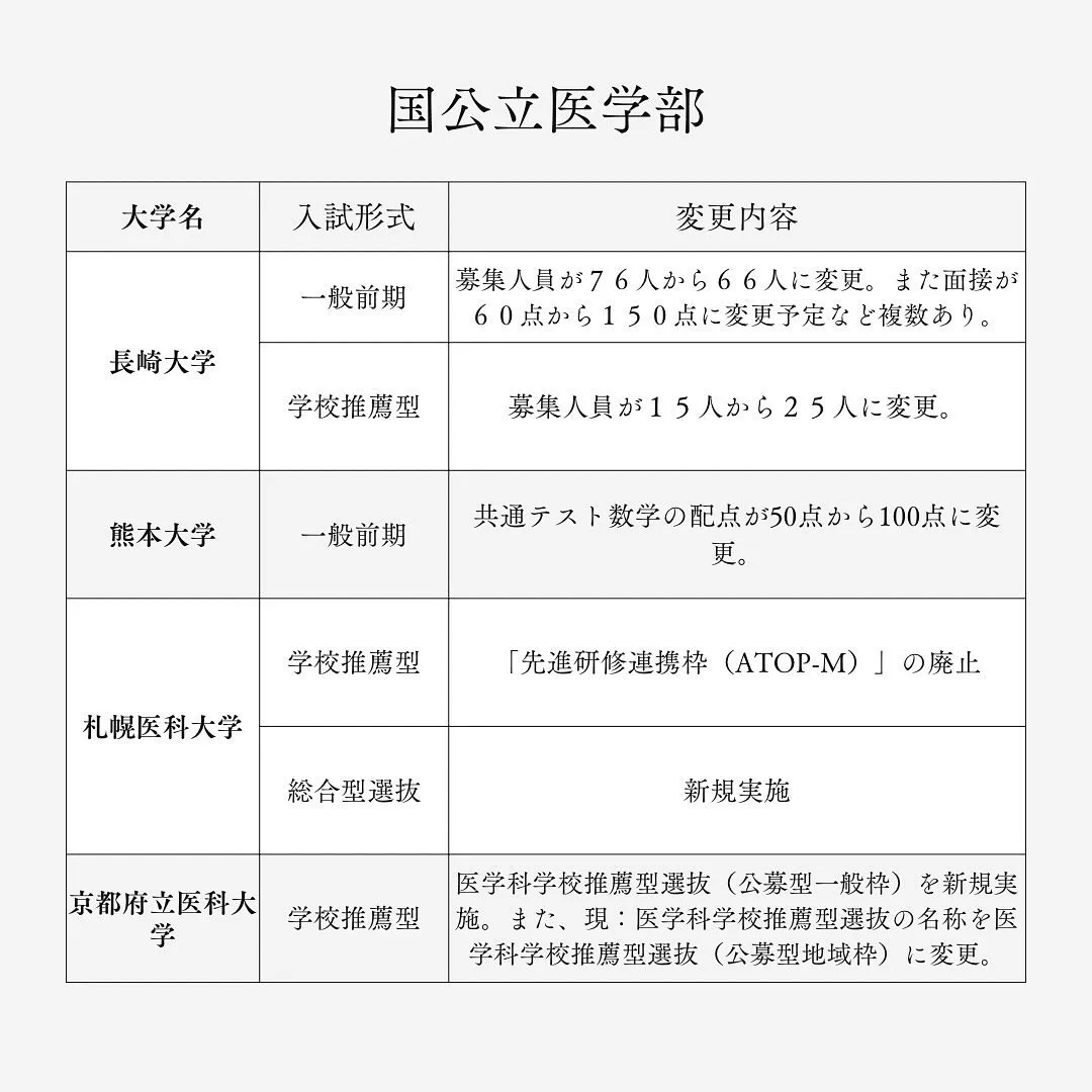 2026年度国公立医学部入試まとめ/医学部専門予備校メディク...