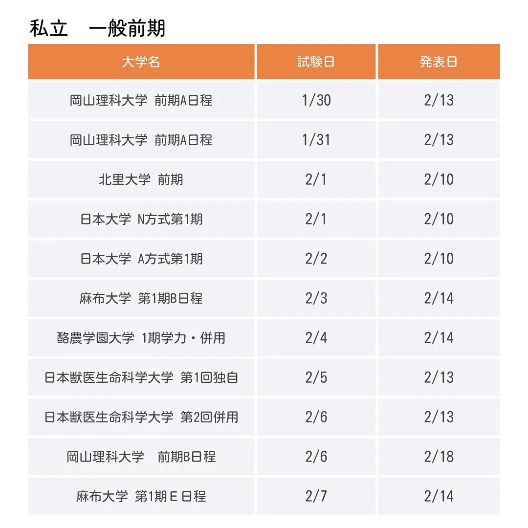 2025年度私立獣医学部一般入試の日程/獣医専門予備校メディ...