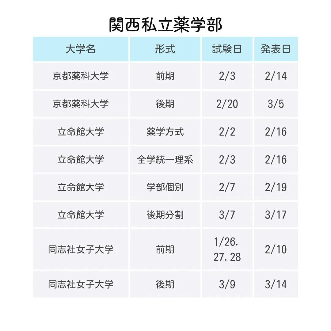 2025年度私立薬学部一般入試の日程1/薬学部専門予備校メデ...