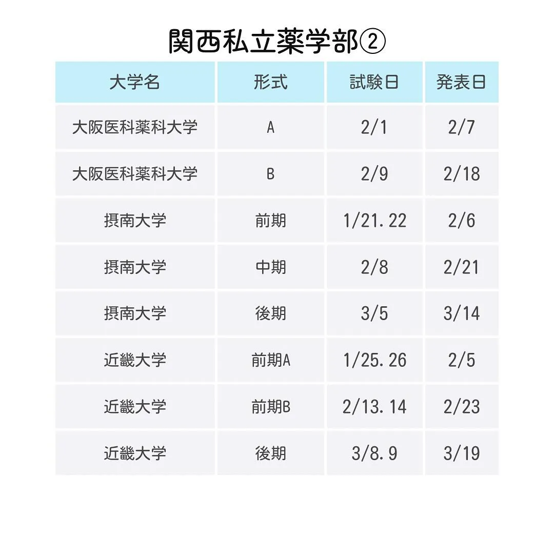 2025年度私立薬学部一般入試の日程1/薬学部専門予備校メデ...