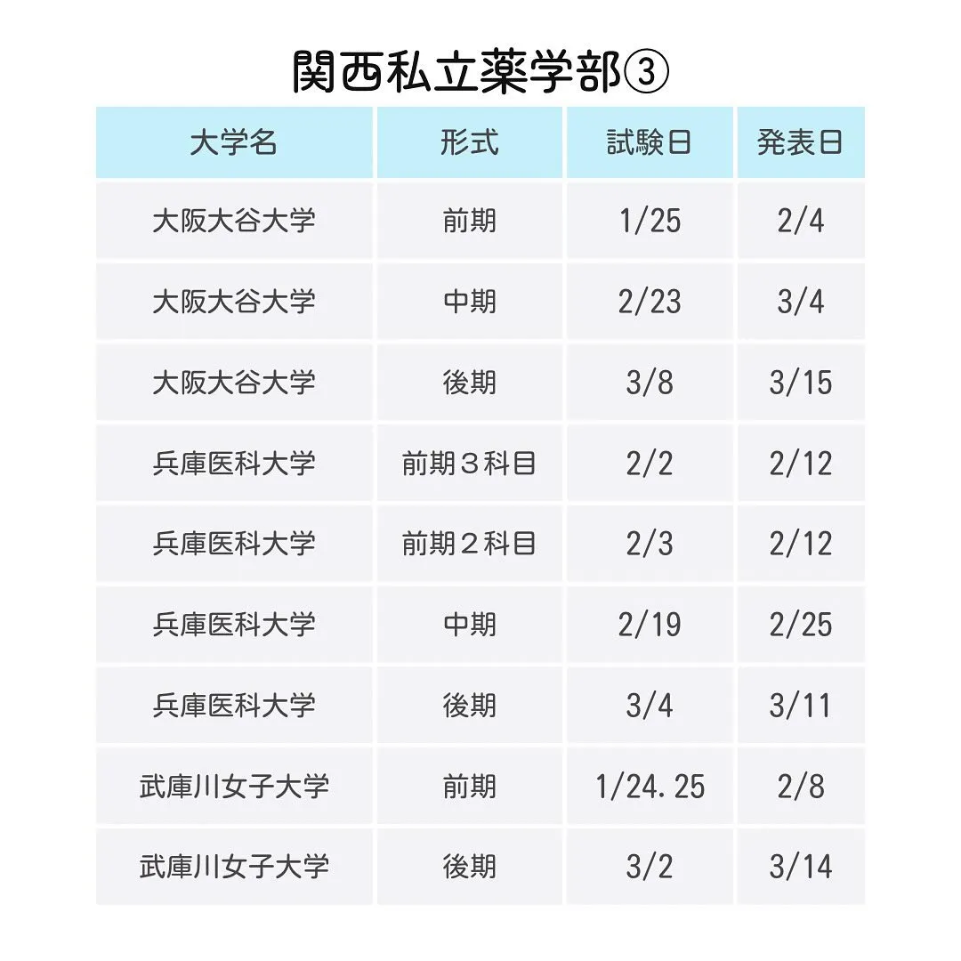 2025年度私立薬学部一般入試の日程1/薬学部専門予備校メデ...