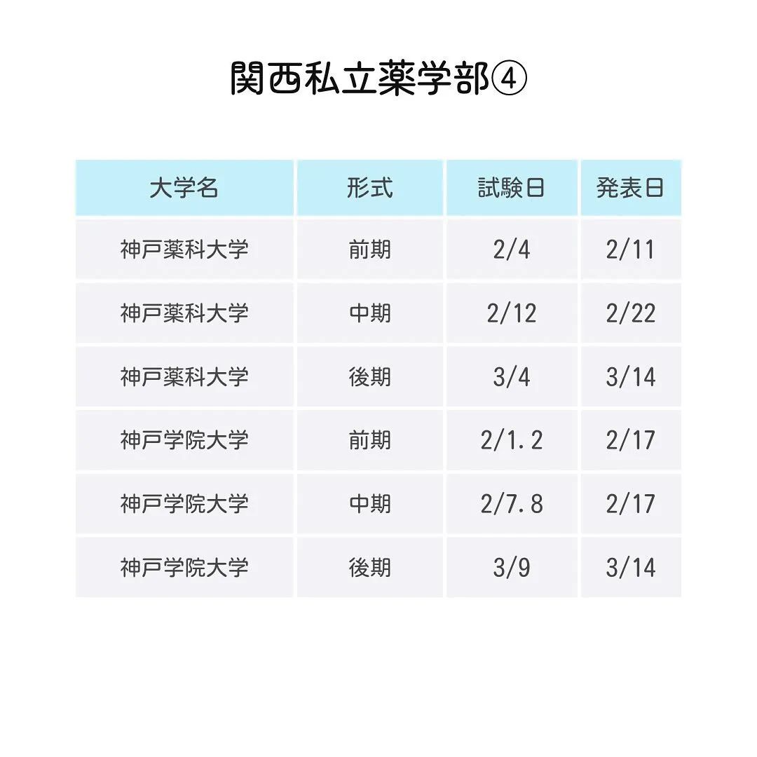 2025年度私立薬学部一般入試の日程1/薬学部専門予備校メデ...