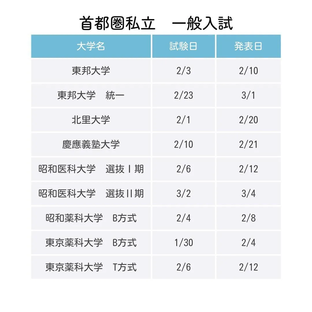 2025年度私立薬学部一般入試の日程2/薬学部専門予備校メデ...