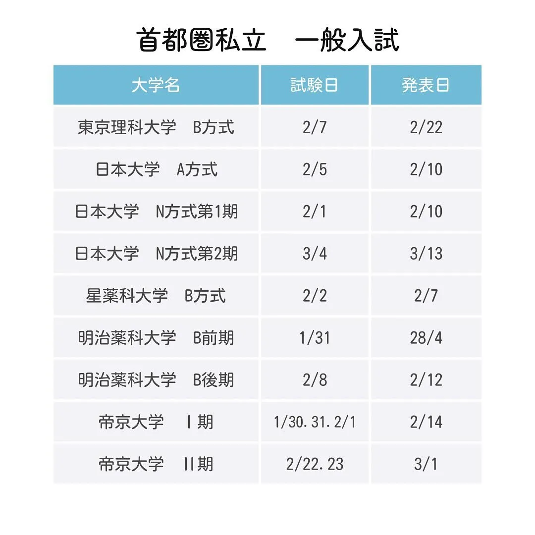 2025年度私立薬学部一般入試の日程2/薬学部専門予備校メデ...