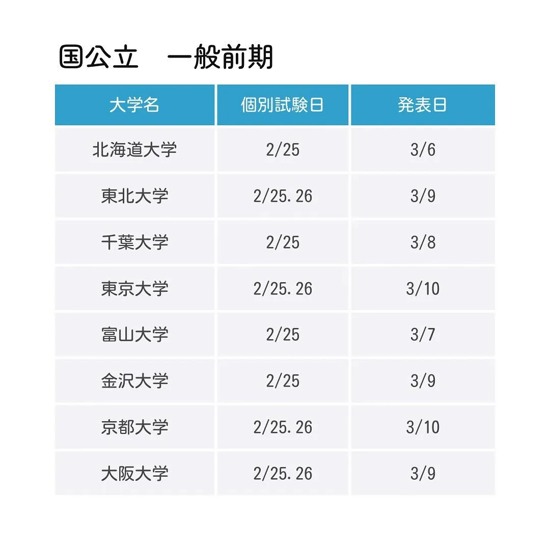 2025年度国公立薬学部一般入試の日程/薬学部専門予備校メデ...