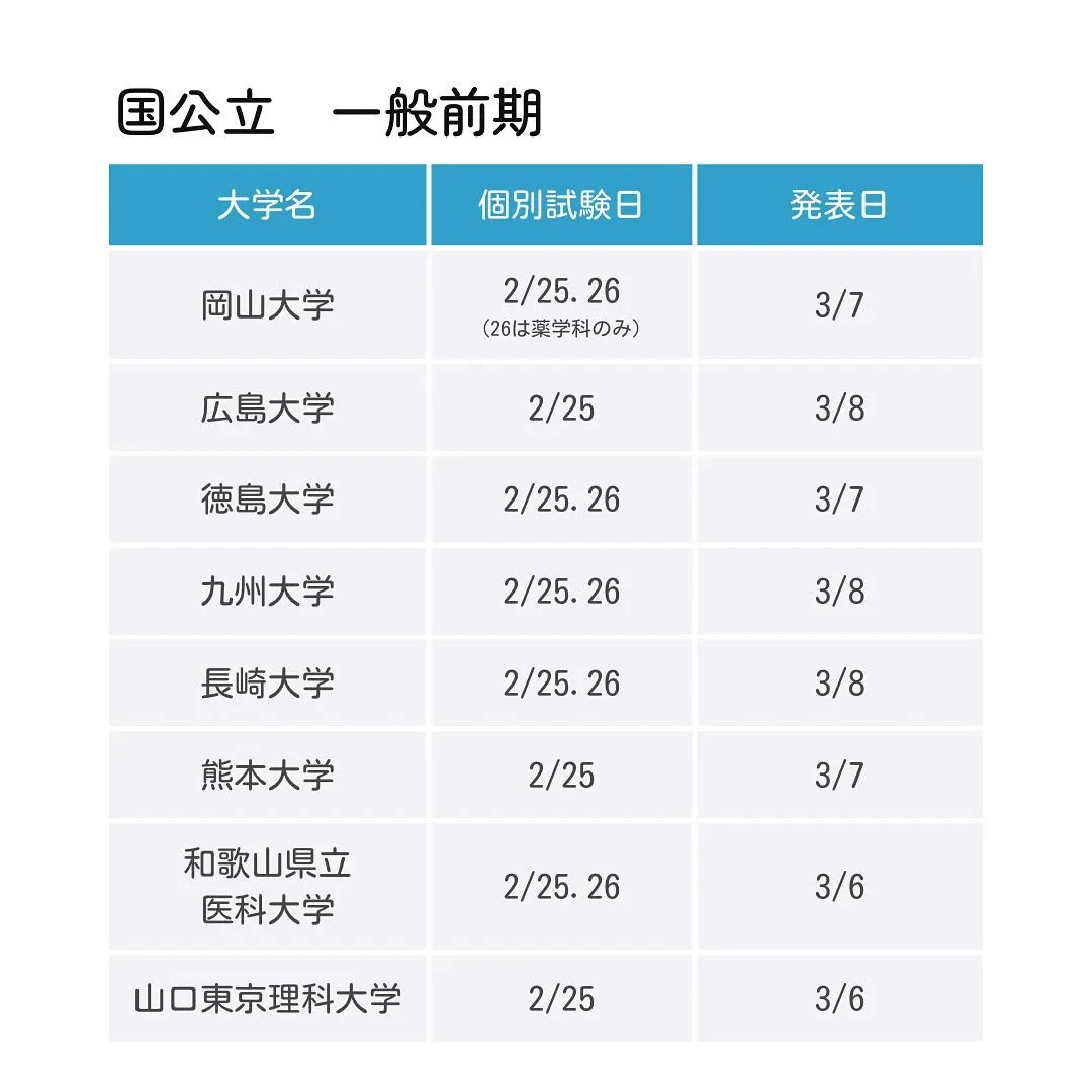 2025年度国公立薬学部一般入試の日程/薬学部専門予備校メデ...