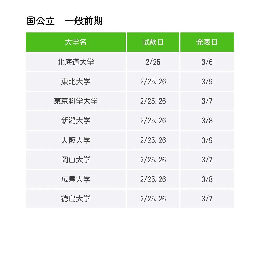 2025年度国公立歯学部一般入試の日程/歯学部専門予備校メデ...