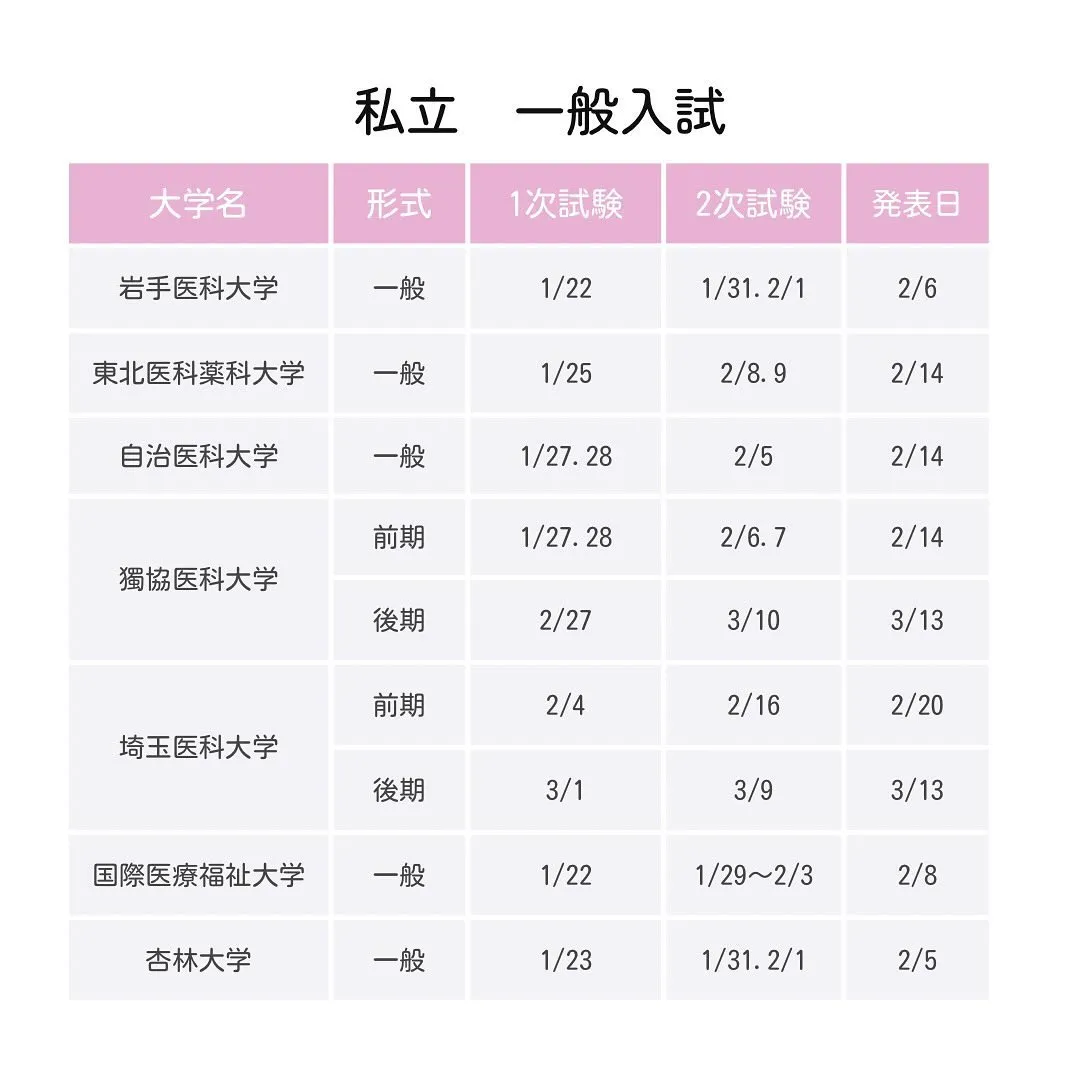 2025年度私立医学部一般入試の日程1/医学部専門予備校メデ...