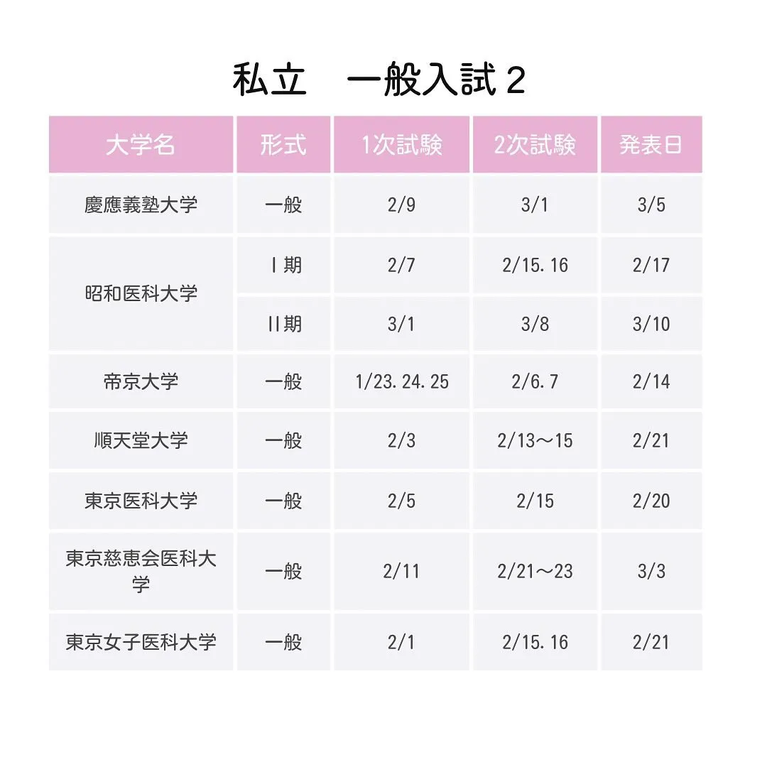 2025年度私立医学部一般入試の日程1/医学部専門予備校メデ...