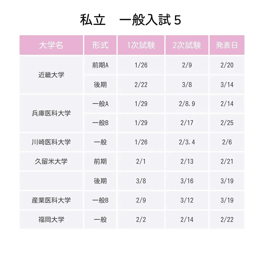 2025年度私立医学部一般入試の日程2/医学部専門予備校メデ...