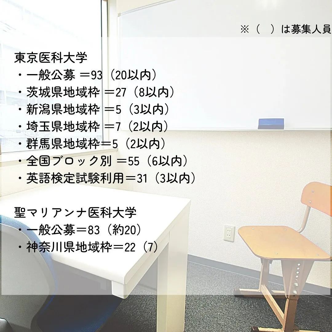 2025年度推薦型選抜の志願者数(医)/医学部専門予備校メデ...