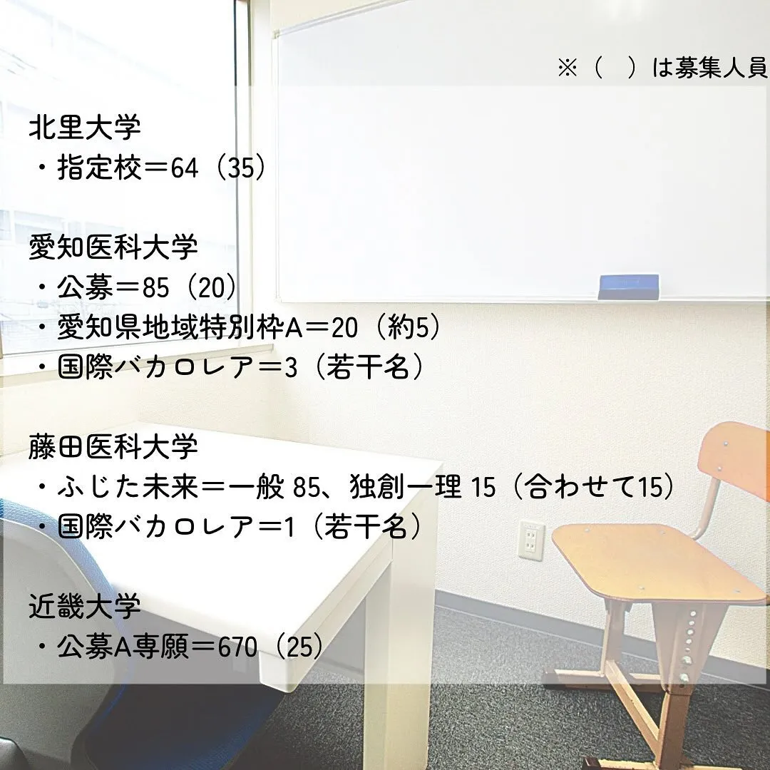 2025年度推薦型選抜の志願者数(医)/医学部専門予備校メデ...