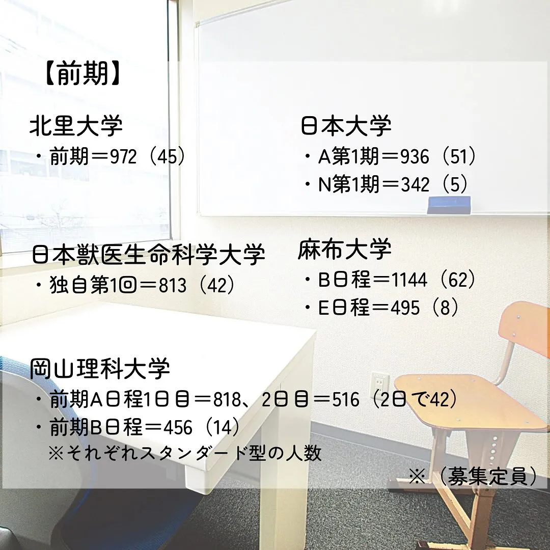 2025年度私立獣医学部一般入試の志願者数/獣医専門予備校メ...