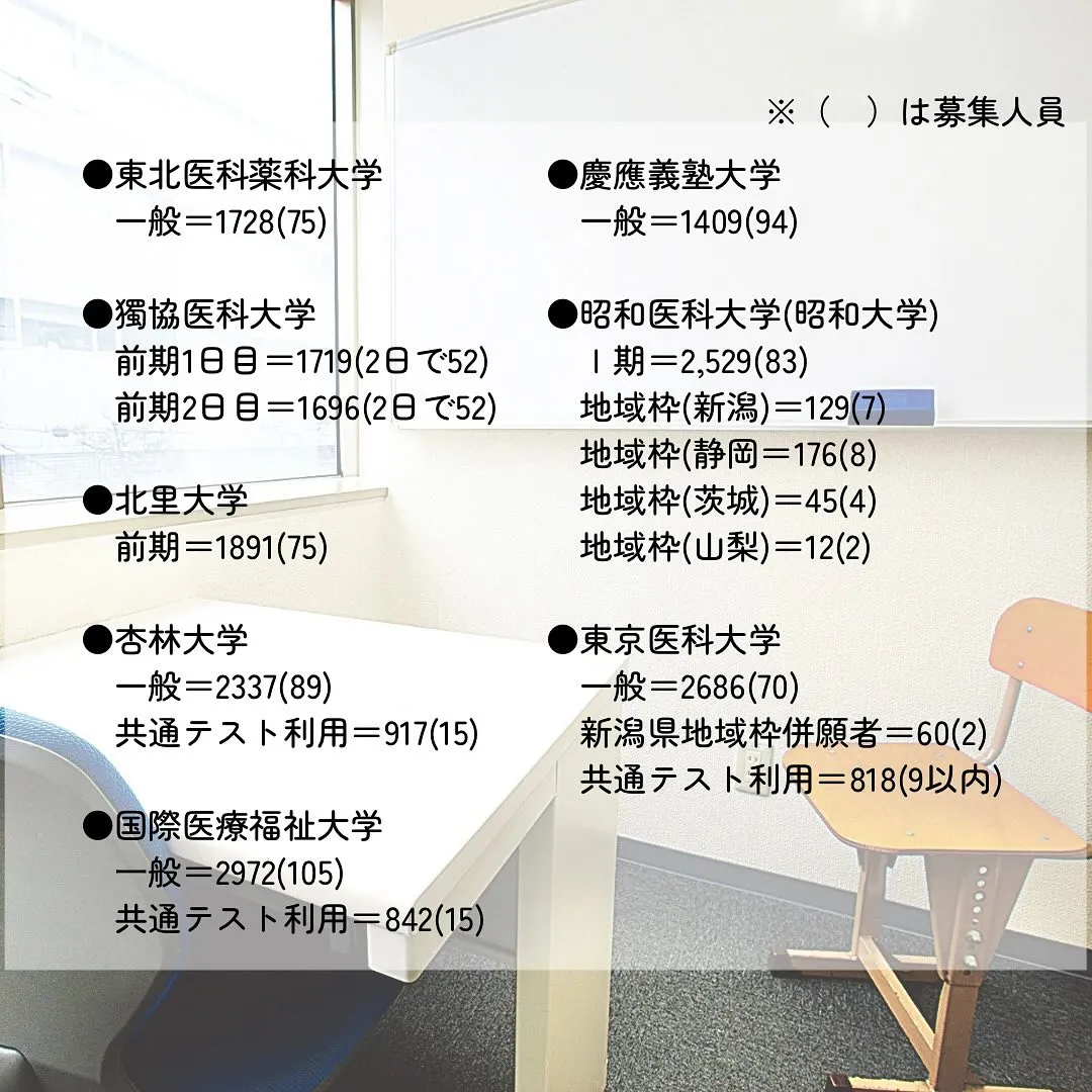 2025年度私立医学部一般入試の志願者数1/医学部専門予備校...