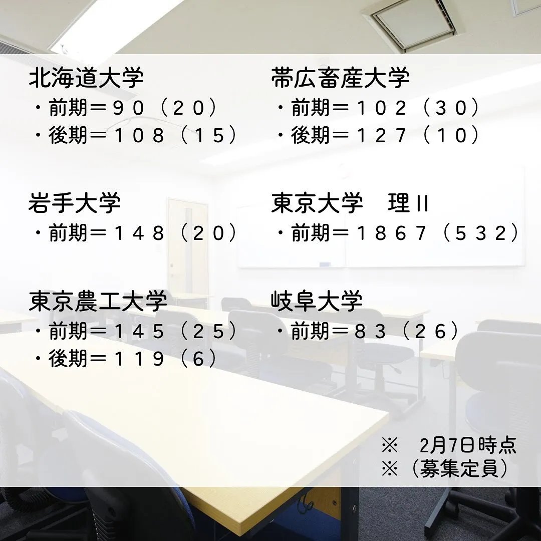 2025年度国公立獣医一般入試の志願者数/獣医学部専門予備校...