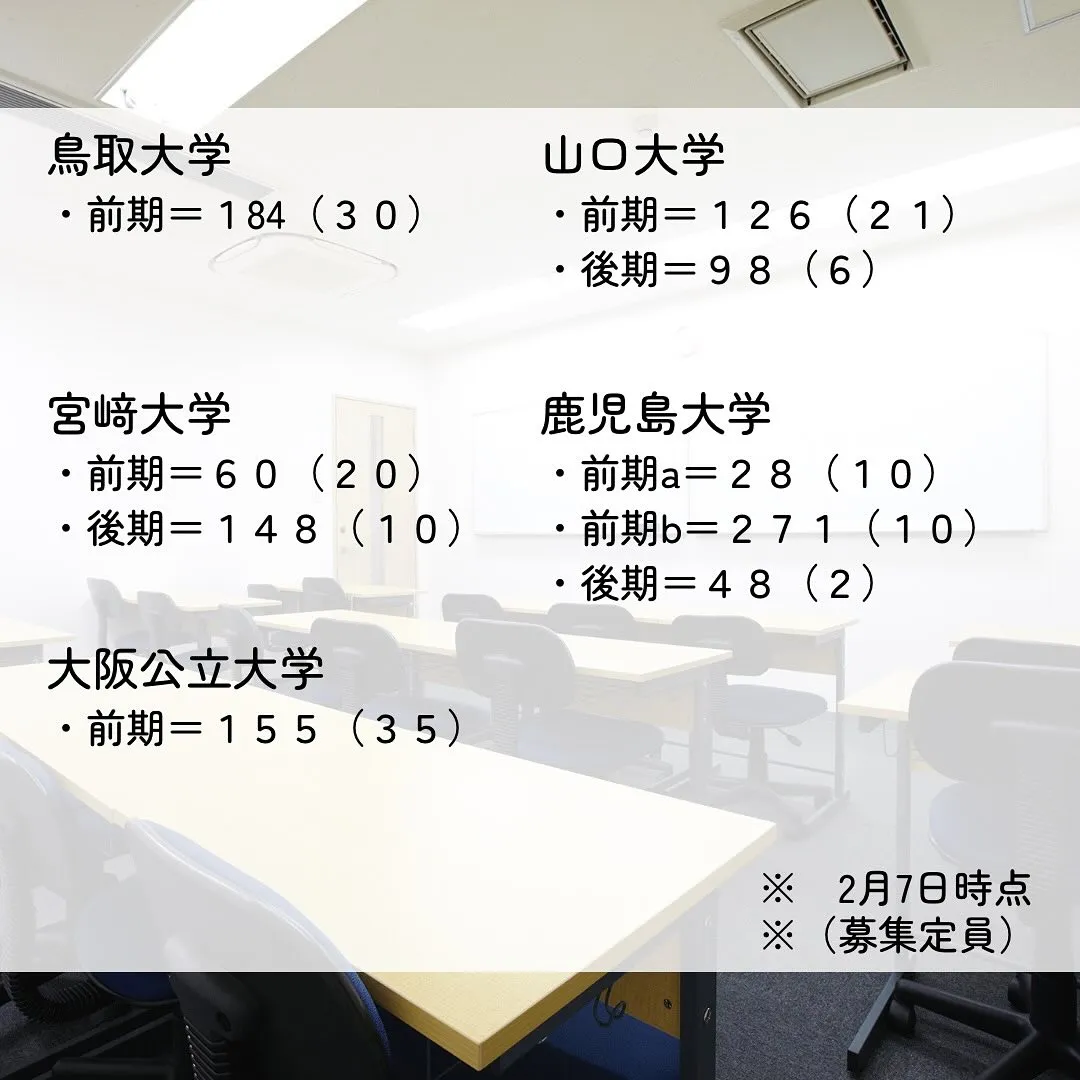 2025年度国公立獣医一般入試の志願者数/獣医学部専門予備校...