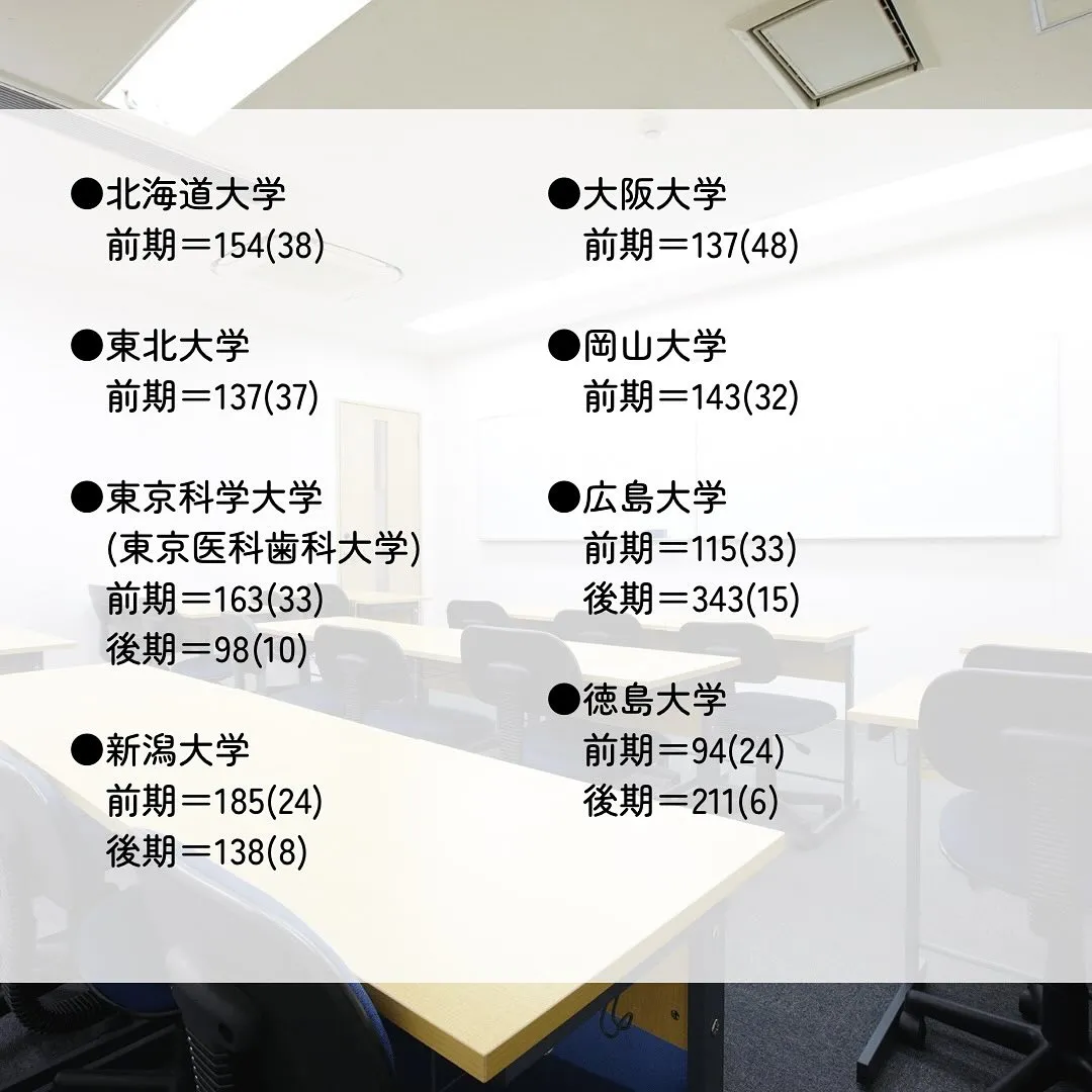 2025年度国公立歯学部一般入試の志願者数/歯学部専門予備校...