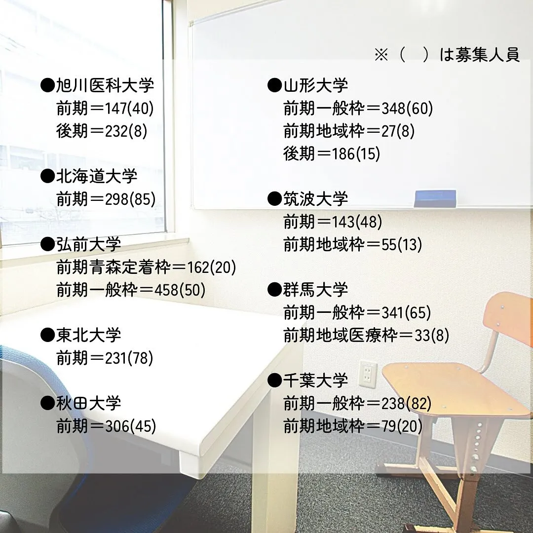 2025年度国公立医学部一般入試の志願者数1/医学部専門予備...