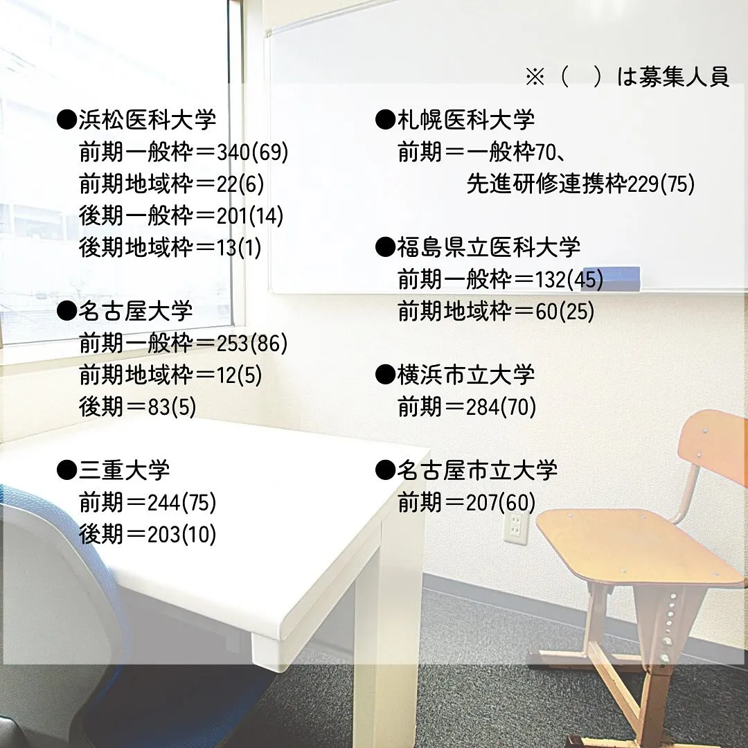 2025年度国公立医学部一般入試の志願者数1/医学部専門予備...