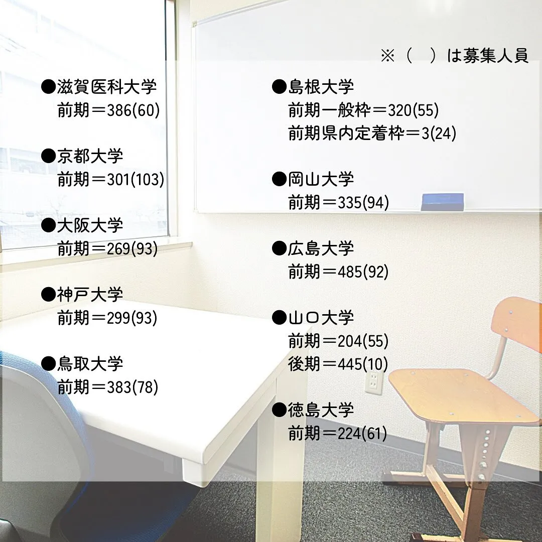 2025年度国公立医学部一般入試の志願者数2/医学部専門予備...