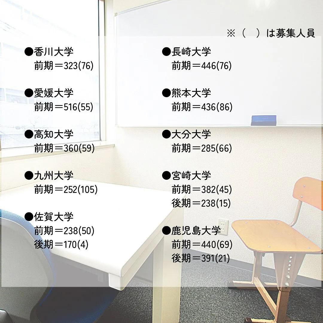 2025年度国公立医学部一般入試の志願者数2/医学部専門予備...