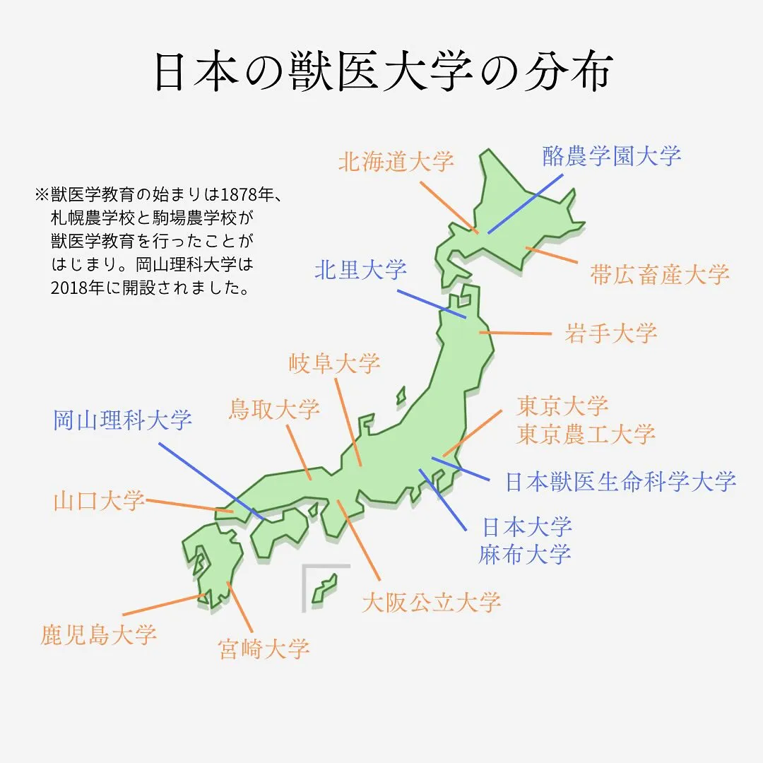 獣医学部入試の基本情報/獣医専門予備校メディクール